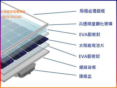 太陽能板 構造|太陽能發電板 介紹 ，解釋點樣運作